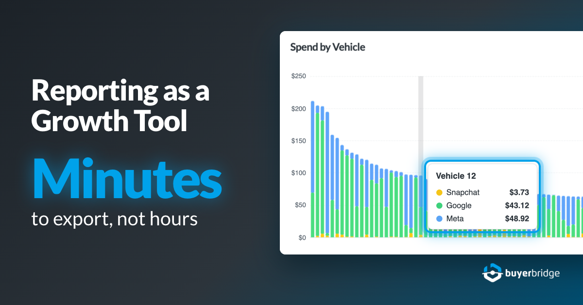 Reporting as a Growth Tool