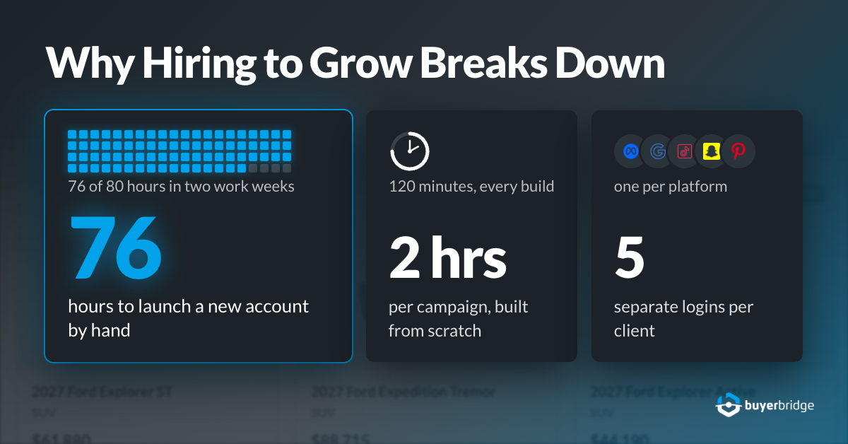 Why Hiring to Grow Breaks Down